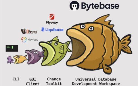 🦀 Bytebase：不得不说，这个数据库管理和DevOps工具太牛了！